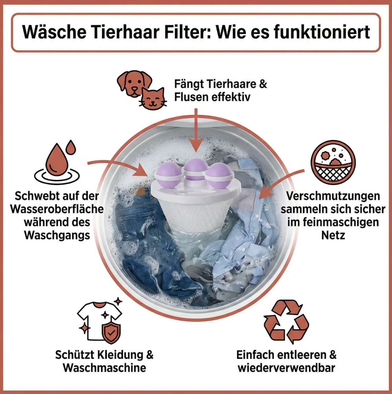 Waschmaschinen Tierhaarfänger