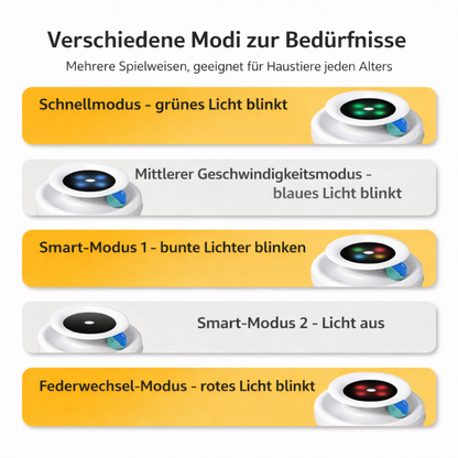 2-in-1 Smart Katzenspielzeug